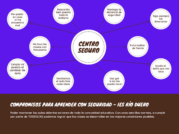 Esquema de normas para prevenir COVID-19
